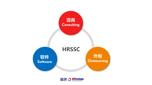 将岗位外包给第三方机构时需要注意哪些事项？